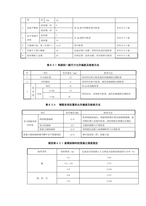 建筑工程常用验收规范表格.docx