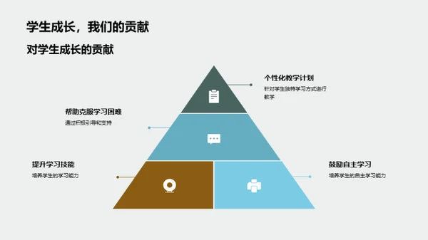 教育生涯：探索与实践