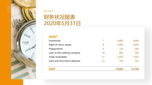 财务管理投资金融理财银行保险PPT模板