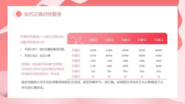 粉色卡通插画剪纸风大学生恋爱观主题班会动态PPT