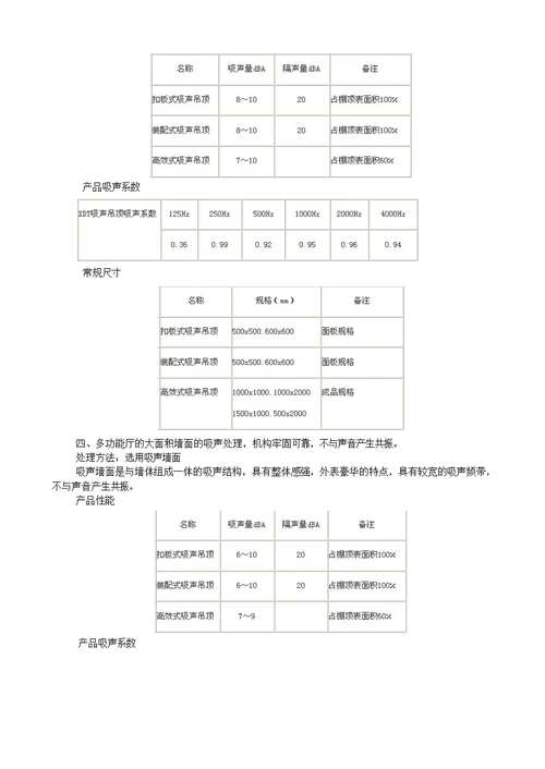 会议室声学设计