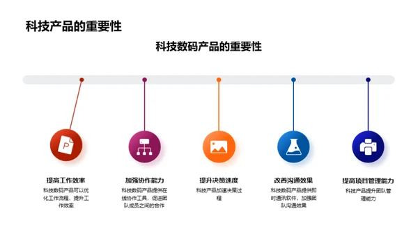 科技赋能智慧团队