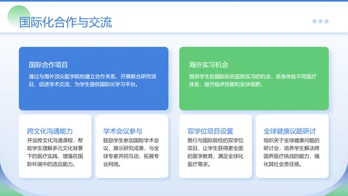 蓝绿色商务风医学院临床教学PPT