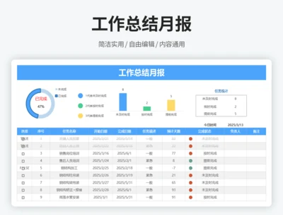 工作总结月报