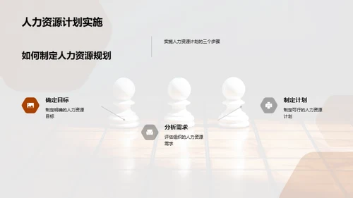 优化人力资源规划