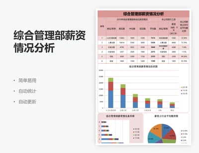 综合管理部薪资情况分析