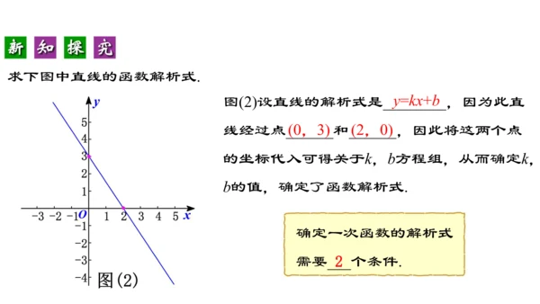 19.2.5  一次函数的解析式的求法  课件（24张PPT）