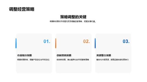 房地产新政策解读