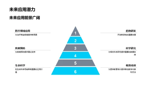 医学研究之探索