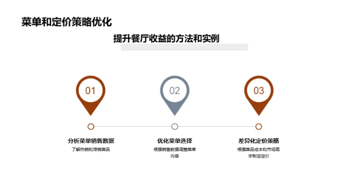 餐饮服务卓越之路