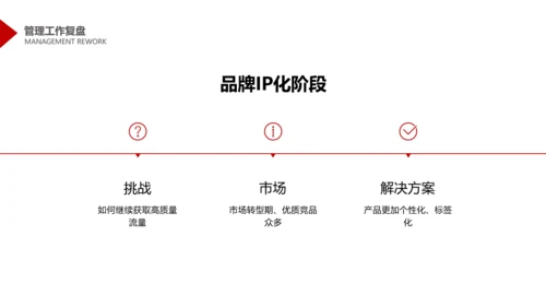 简约商务风互联网年度管理述职PPT