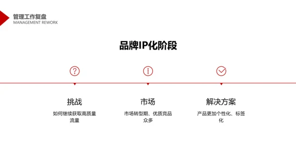 简约商务风互联网年度管理述职PPT