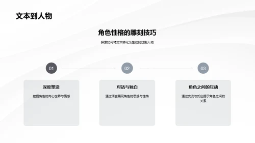 戏剧文学解析