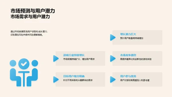 游戏创新驱动