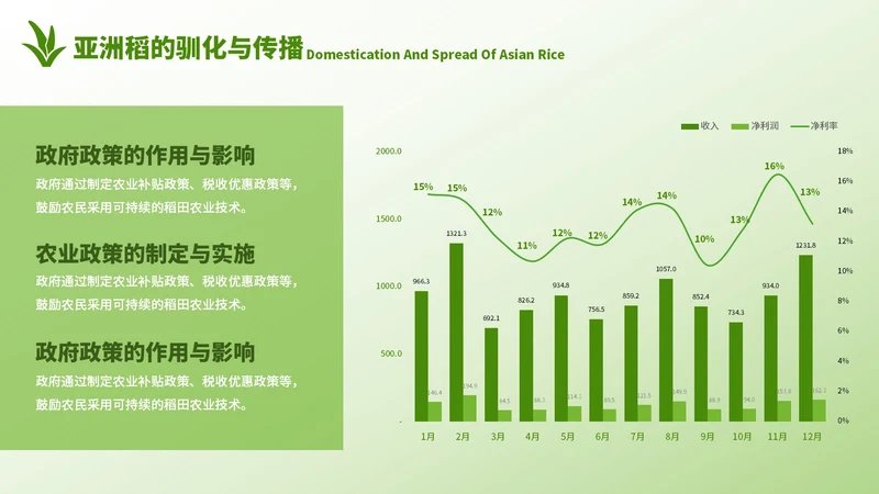 浅绿色农业答辩3项折线关系图PPT单页