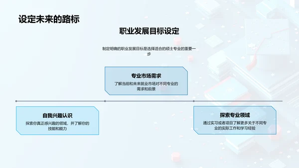 硕士专业选择策略PPT模板