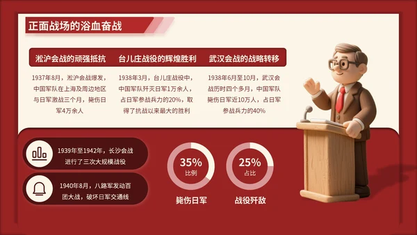 红色3D立体风七七事变的爱国主义时代解读PPT模版