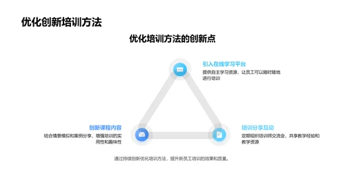 季度培训总结报告PPT模板