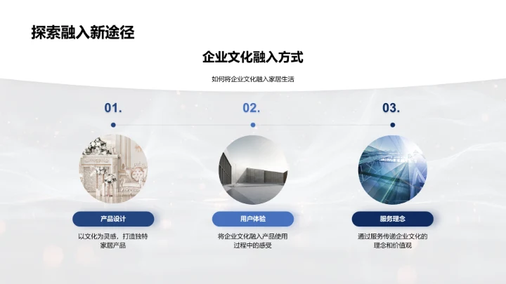 产品中的企业文化PPT模板