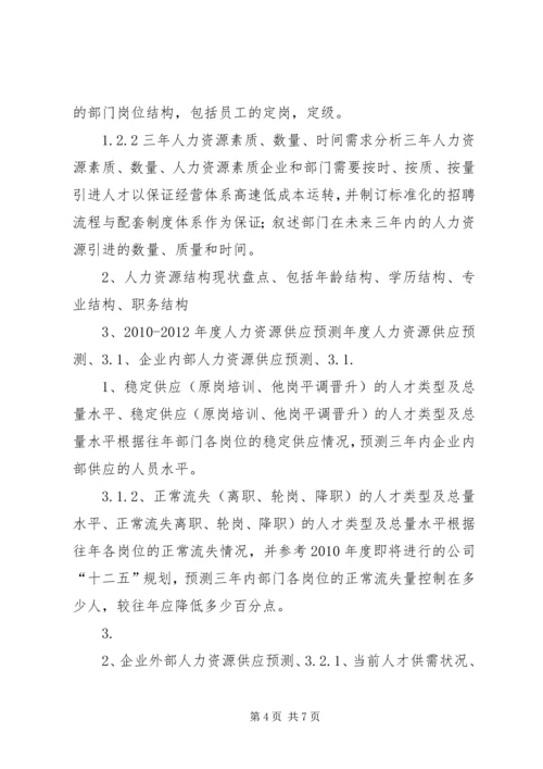 人力资源部部门发展规划.docx