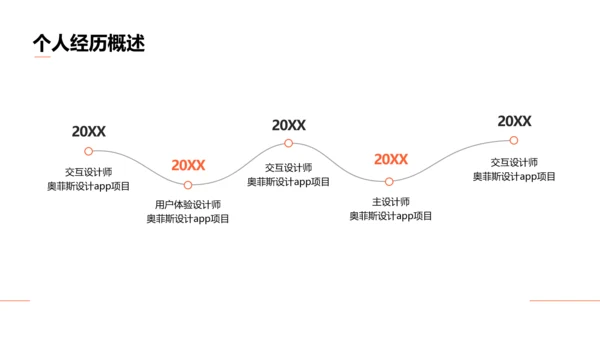 简约风白色年度晋升PPT