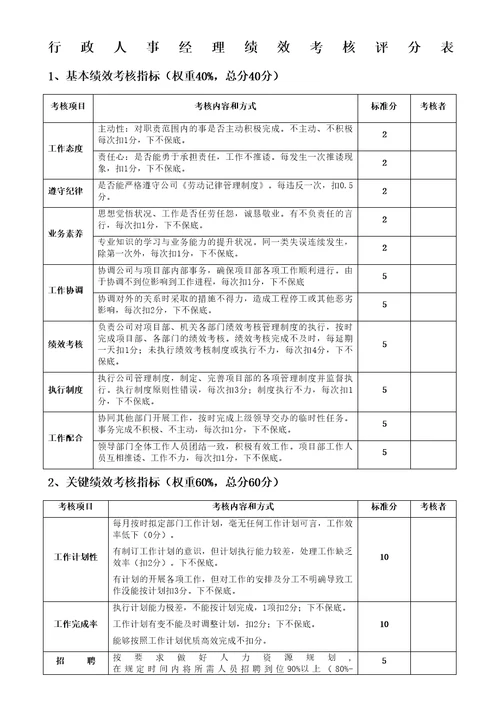 行政人事部绩效考核评分表