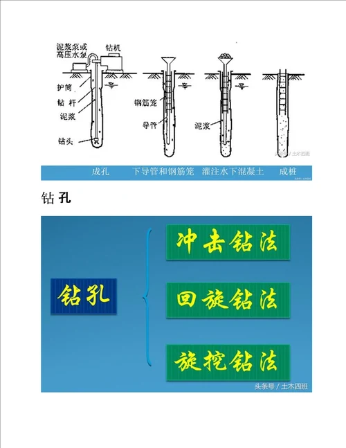 钻孔灌注桩常见的三种钻孔方法