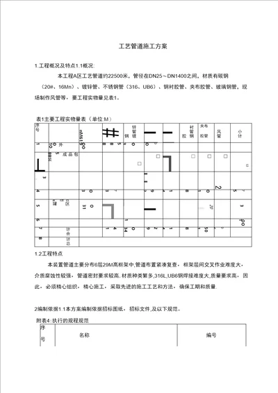 工艺管道安装方案案例