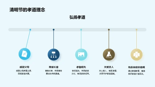 清明节：历史与现代