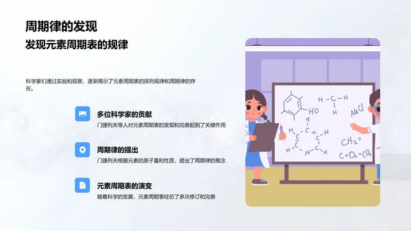 化学元素周期表学习PPT模板