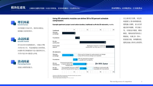麦肯锡调查报告:未来15年18个保持高增长的行业分析