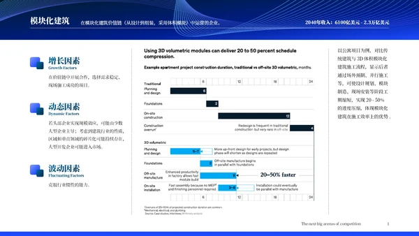麦肯锡调查报告:未来15年18个保持高增长的行业分析