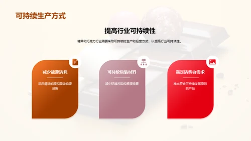 糖品行业的绿色革命