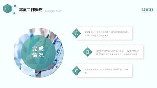 简约商务医学护理器械工作汇报工作总结ppt模板