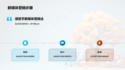 新媒体感恩营销探秘