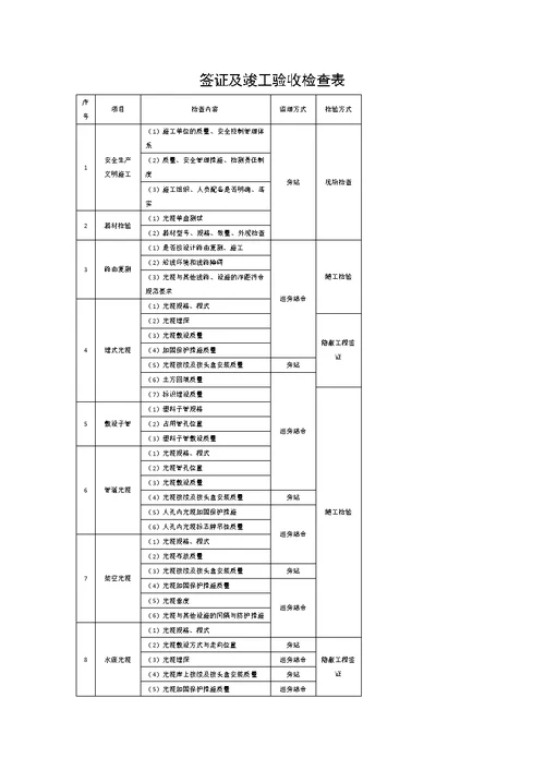 监理通信工程质量控制方法