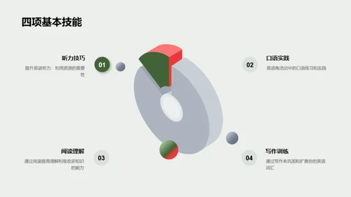 英语学习之窗