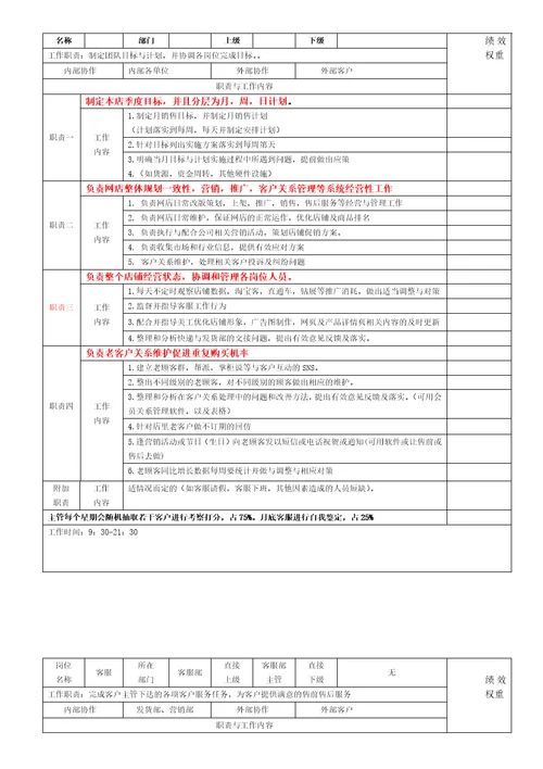 电商各岗位KPI绩效考核表及工作职责