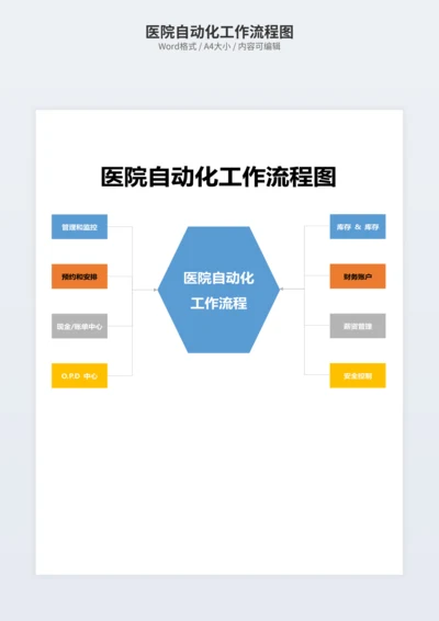 医院自动化工作流程图