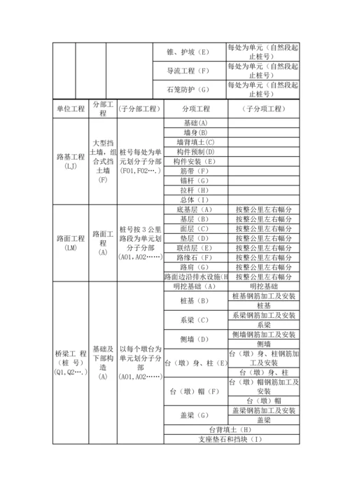 高速公路单位分部分项工程划分表.docx