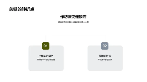 美食品牌的成长之路