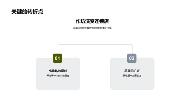 美食品牌的成长之路