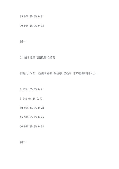 评定法信号检测论实验报告