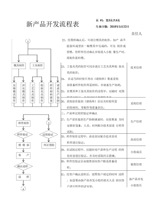 新产品开发流程表