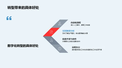 数字化转型：工业机械行业视角