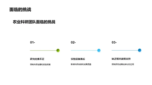 农业科研：创新与挑战