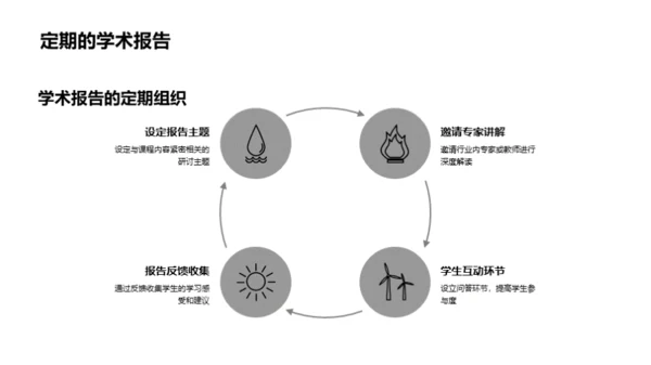 点燃学习动力