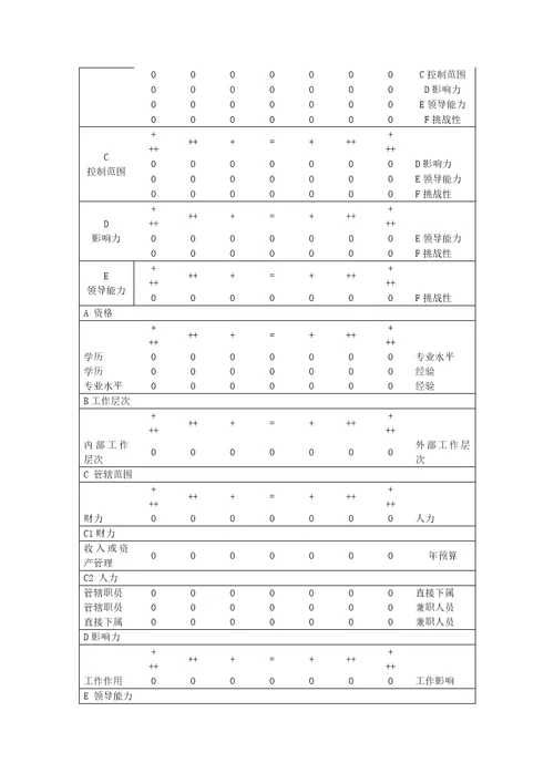 ××药业有限公司薪酬体系设计