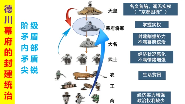 第4课日本明治维新  课件