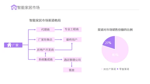 智能家居物联网新型消费可行性研究报告通用PPT模板
